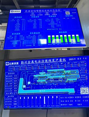 涂装线数据看板